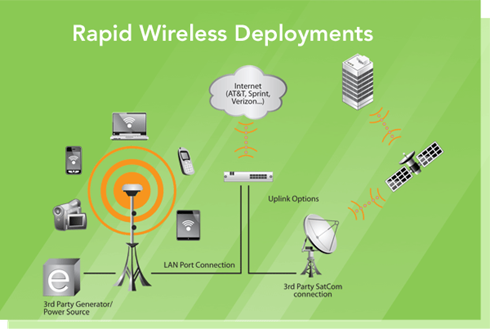 RDK’s deployability