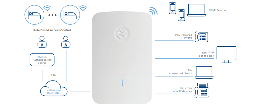 Cambium Networks cnPilot e430H Indoor | SmartWifiWorks.com