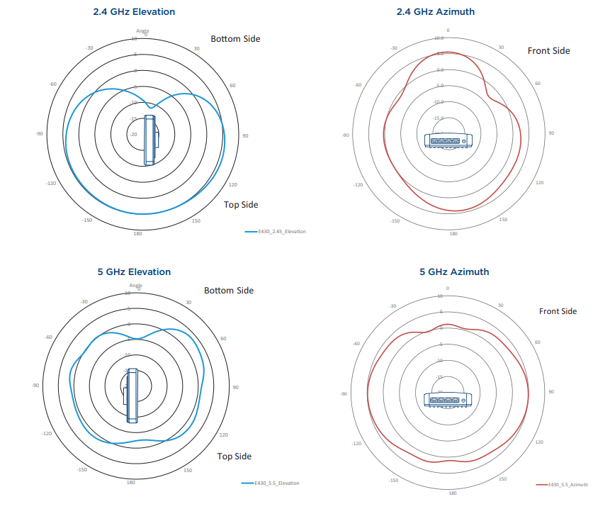 Cambium Networks cnPilot e430H Indoor | SmartWifiWorks.com