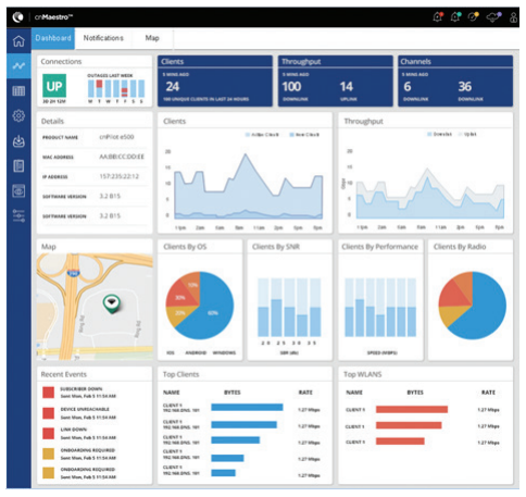 cnMaestro Dashboard