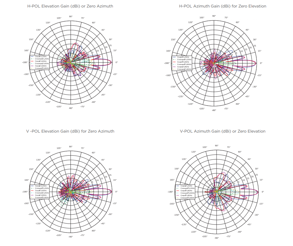 radio pattern